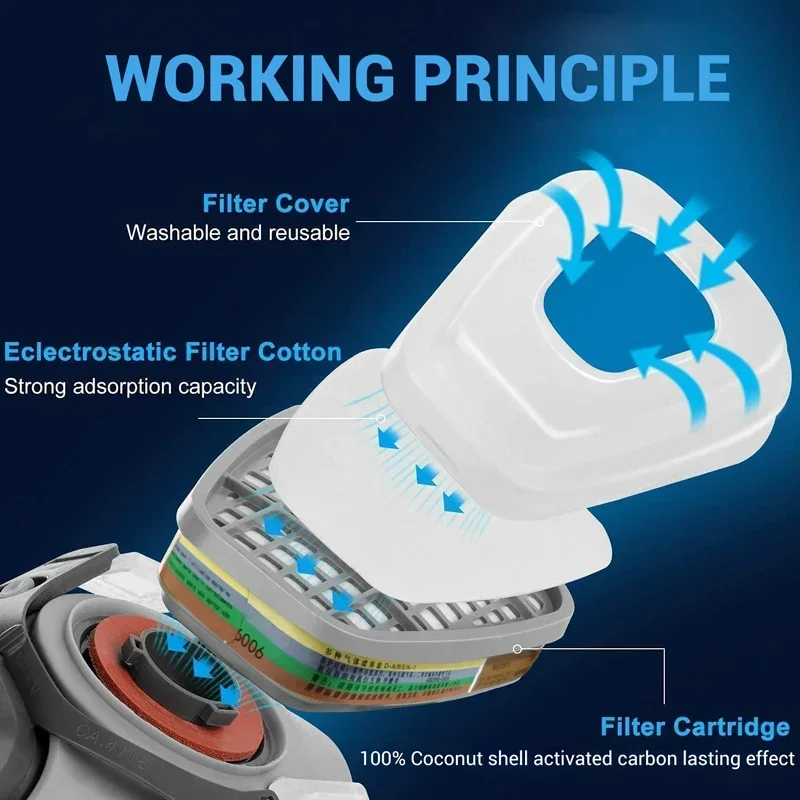 6001 6006 Respirator Cartridge - Dust Mask Construction 리뷰 및 가격