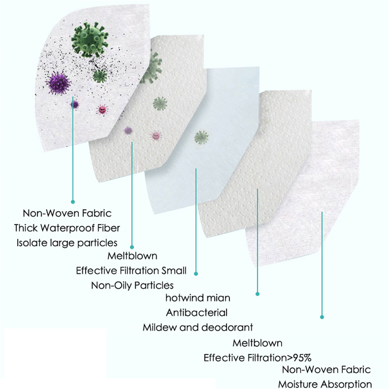 FFP2 KN95 Mask 5 Layers Protec - Kn95 Respirator Mask 리뷰 및 가격