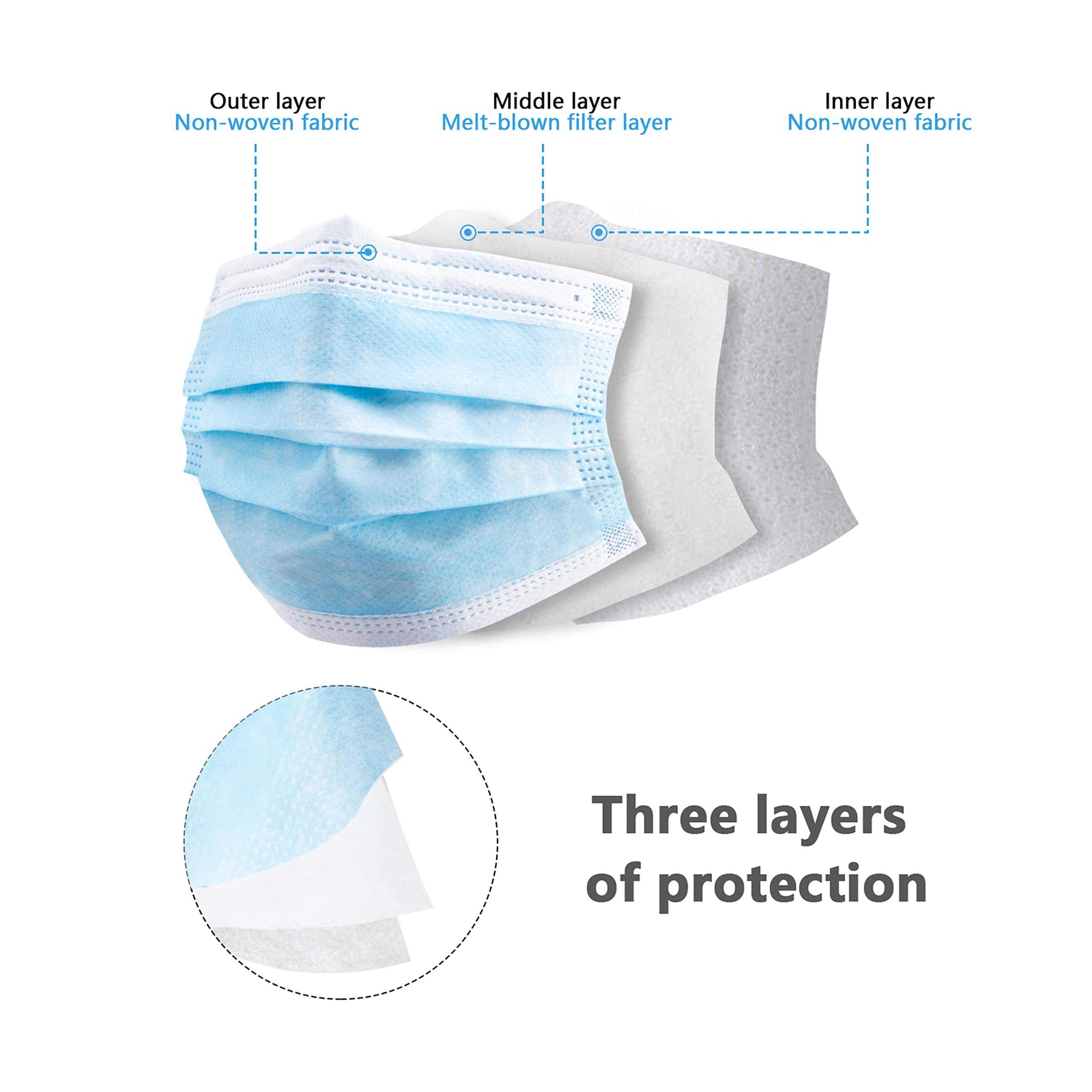 50/100 PCS Box Blue Face Masks - Disposable Mask Blue 리뷰 및 가격