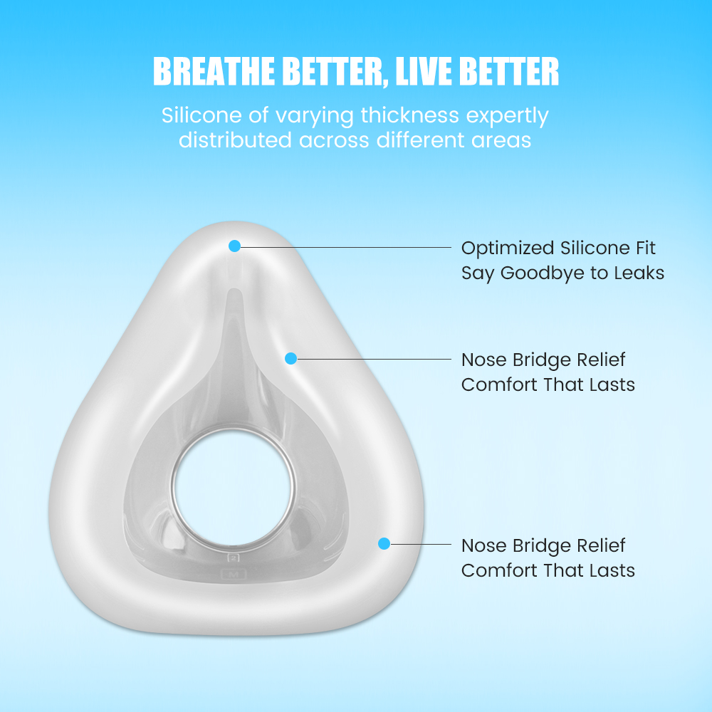 F20 Replacement Mask Set for C - Silicone Mask Bracket 리뷰 및 가격