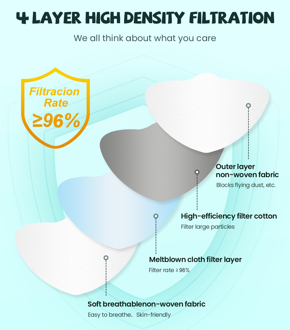 fpp2 CE Protective maske anti  - Kn95 Respirator Mask 리뷰 및 가격